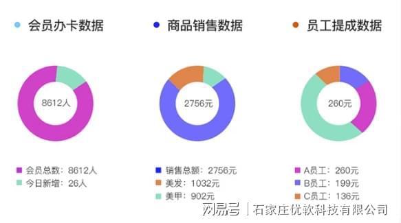 乐园营销管理系统是一款功能强大,界面简洁,运行稳定可拓展性强