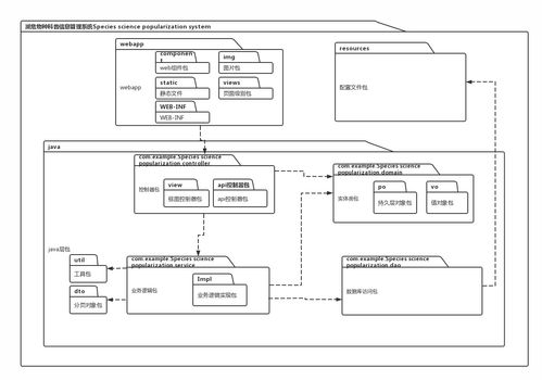 守护生命之窗 濒危物种科普信息管理系统的运行维护服务解析