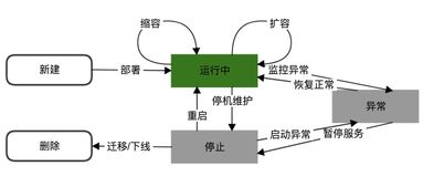 从零到一 构建CMDB信息系统运行维护服务的全流程指南