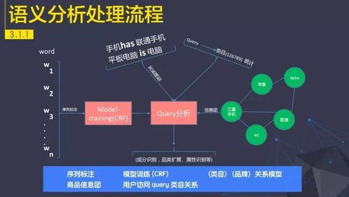 海量商品查找利器 苏宁搜索系统的运行维护服务探析