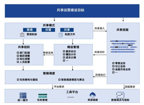 中电金信 时代有命题,运营有答案 咨询服务为金融机构运营加上智慧 基因