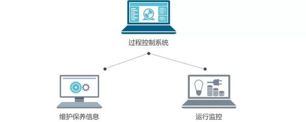 订单如何变成产品 解密订单的数字化旅程与信息系统运行维护服务